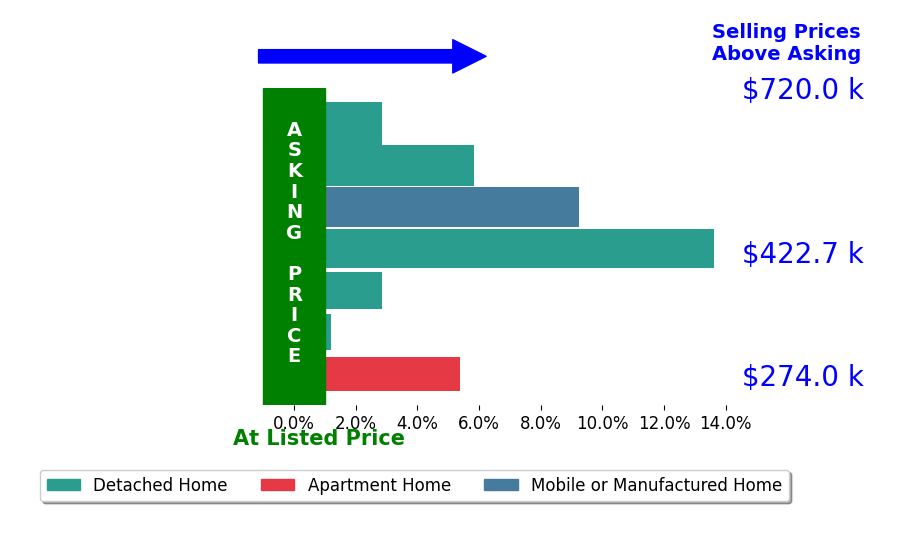 Bar chart comparing asking price vs selling price for Jonatan Sabillon