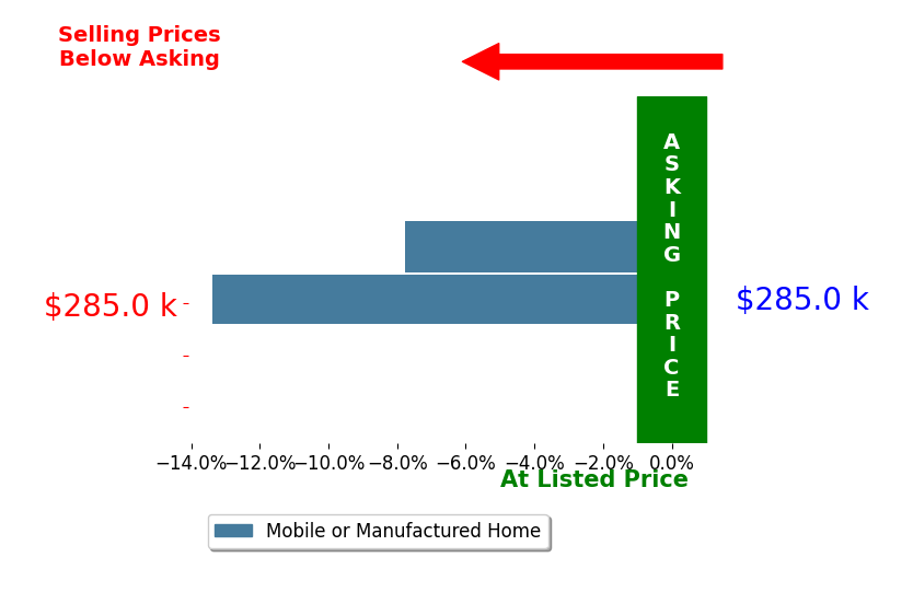 Bar chart comparing asking price vs selling price for Will Fuller