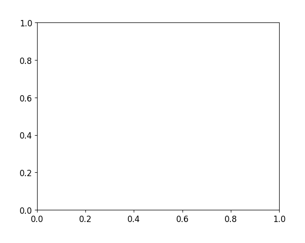 Pie chart showing home sales by property type for Sara Ealey