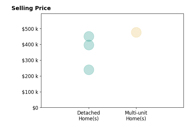 Jonathan Webb's sold homes include multi-unit homes at $475K, detached homes from $240K to $450K.