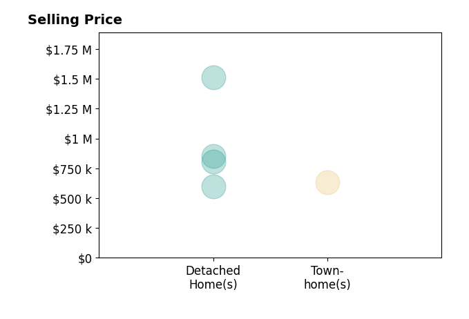Kamran Saleem's sold homes include townhomes at $635K, detached homes from $805K to $1.5M.