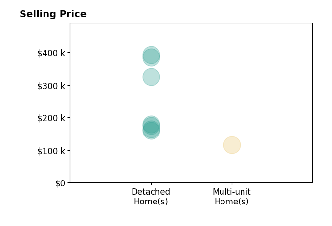Jeremy Hernan's sold homes include multi-unit homes at $117K, detached homes from $160K to $392K.
