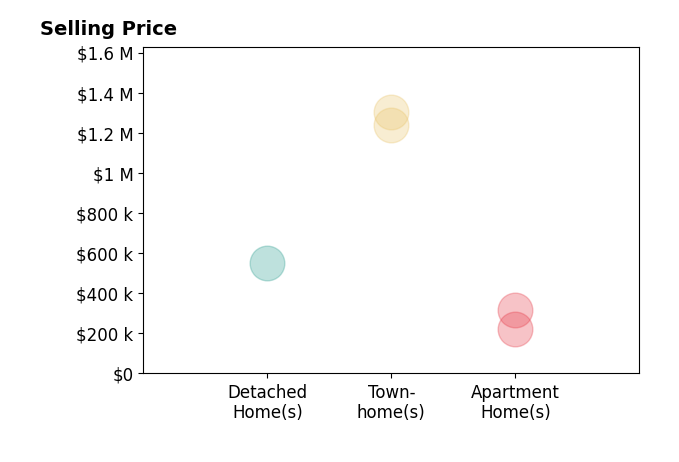 Jean Ropp's sold homes include apartment homes from $220K to $319K, townhomes from $1.2M to $1.3M, detached homes at $550K.