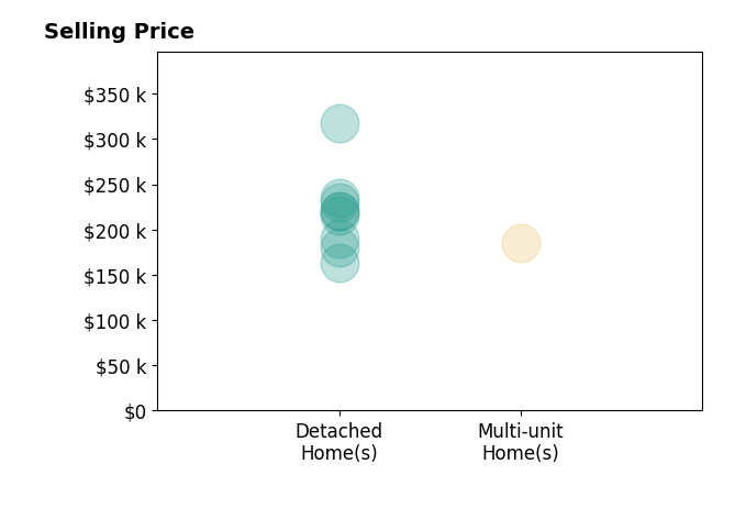 Jonathan Wright's sold homes include detached homes from $163K to $317K, multi-unit homes at $185K.