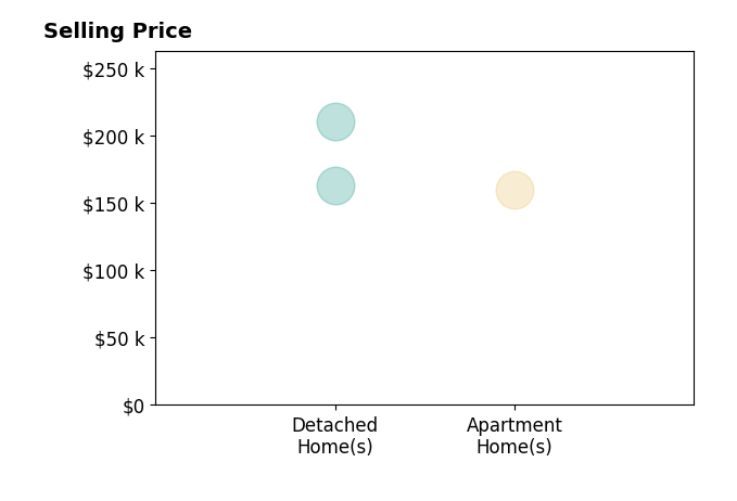 Andrew Jenkins's sold homes include apartment homes at $160K, detached homes from $163K to $210K.