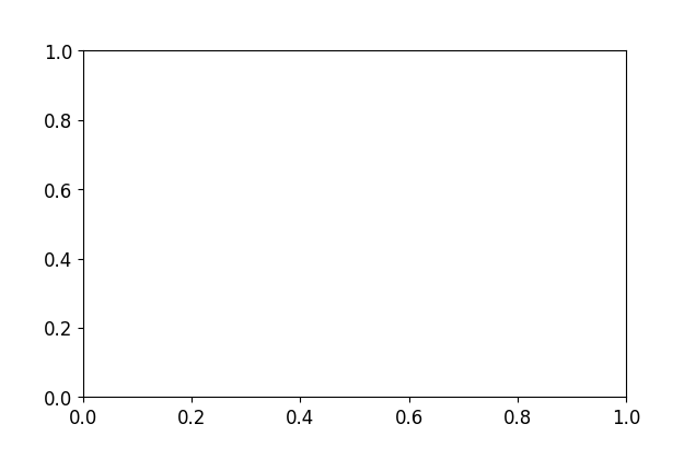 No sold data available for Dallas Barslou.