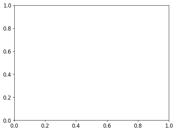 Alvin Toney, Riverside, CA Home Sales Reviewed