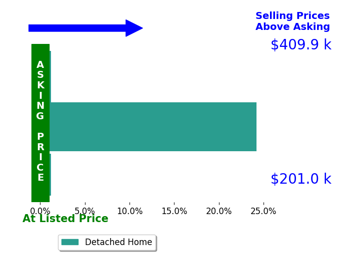 Bar chart comparing asking price vs selling price for NAJI HASSAN