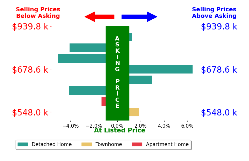 Bar chart comparing asking price vs selling price for Jack Ma